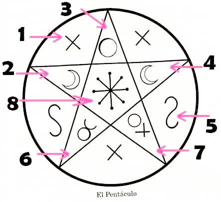 pentáculo