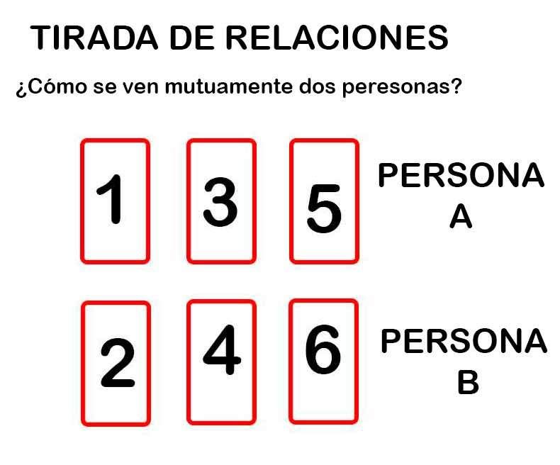 TIRADAS DE TAROT: ¿Cómo se ven mutuamente dos personas?