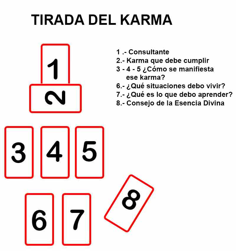 TIRADAS DE TAROT – Tirada del KARMA