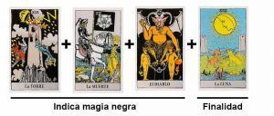 combinaciones que indican si hay magia negra