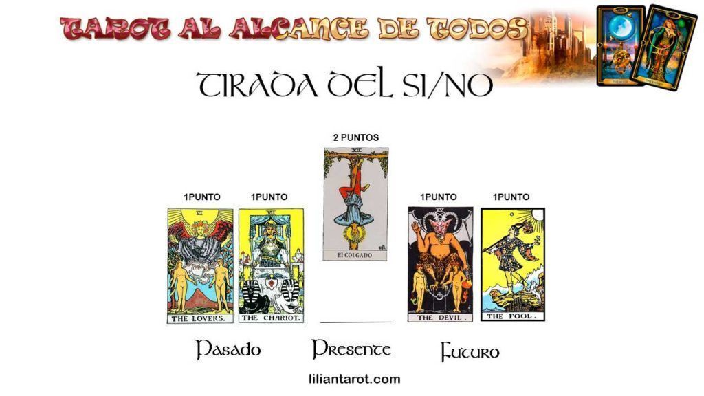 ejemplo de tirada si no